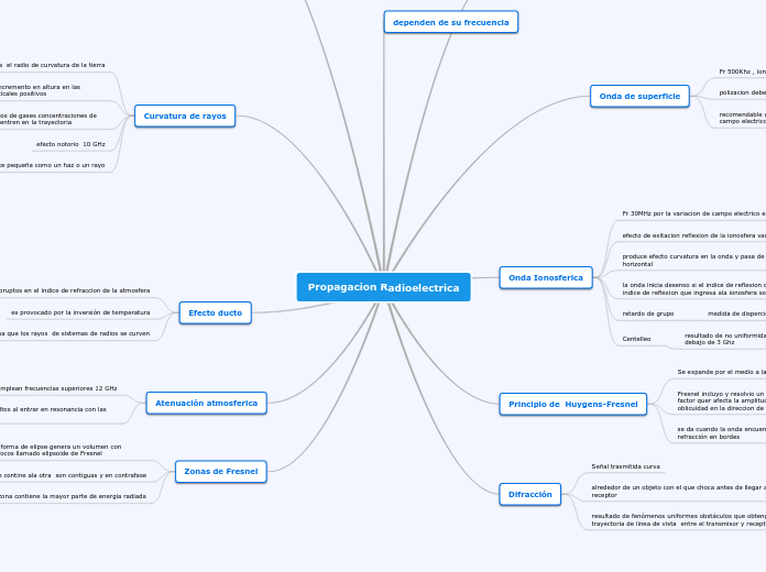 Propagacion Radioelectrica