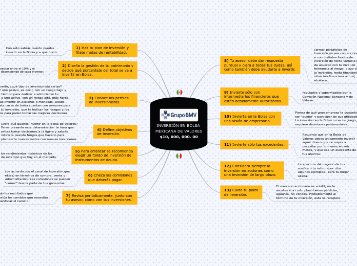 INVERSIÓN EN BOLSA MEXICANA DE VALORES $10, 000, 000. 00