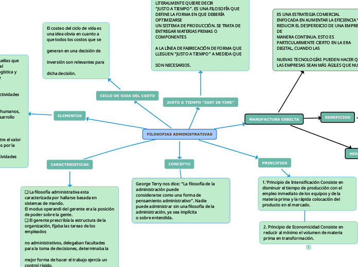 FILOSOFIAS ADMINISTRATIVAS