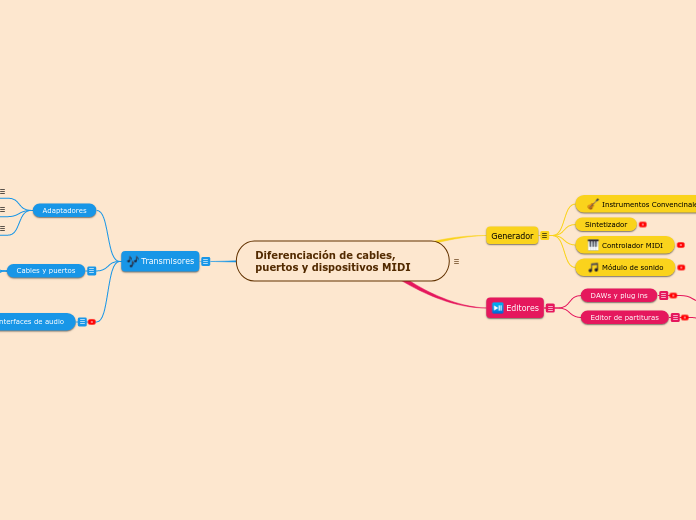 Diferenciación de cables, puertos y dispositivos MIDI