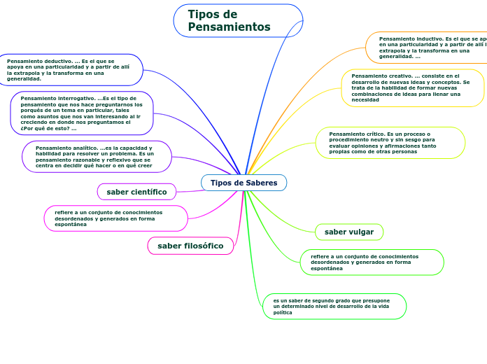 Tipos de Saberes