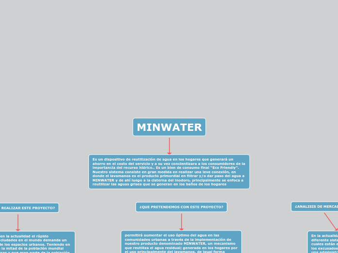 MINWATER