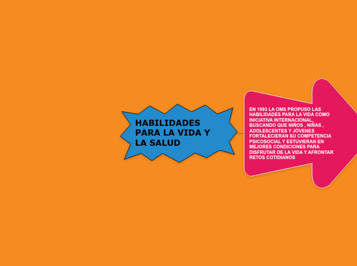 HABILIDADES PARA LA VIDA Y  LA SALUD