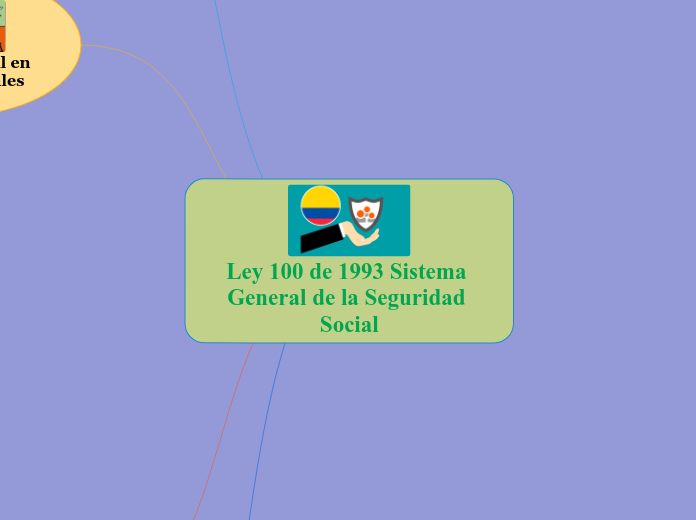 Ley 100 de 1993 Sistema General de la Seguridad Social