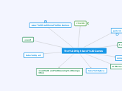 Sample Mind Map