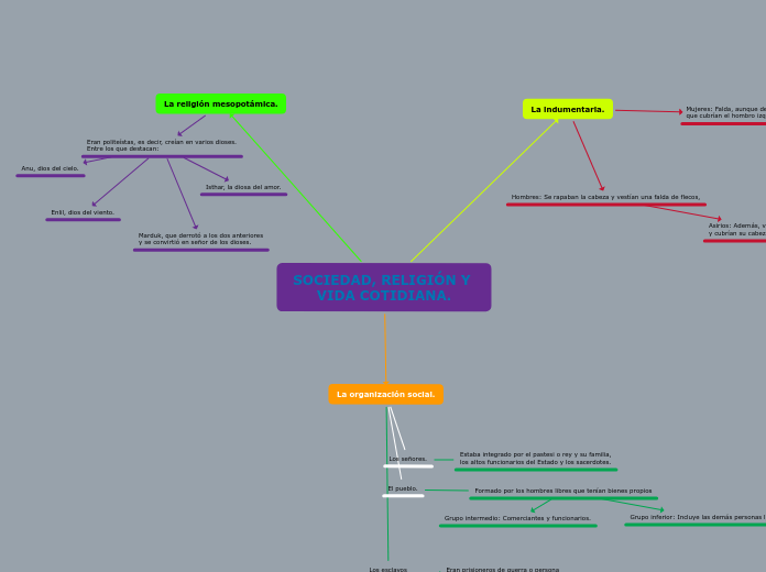 SOCIEDAD, RELIGIÓN Y VIDA COTIDIANA.
