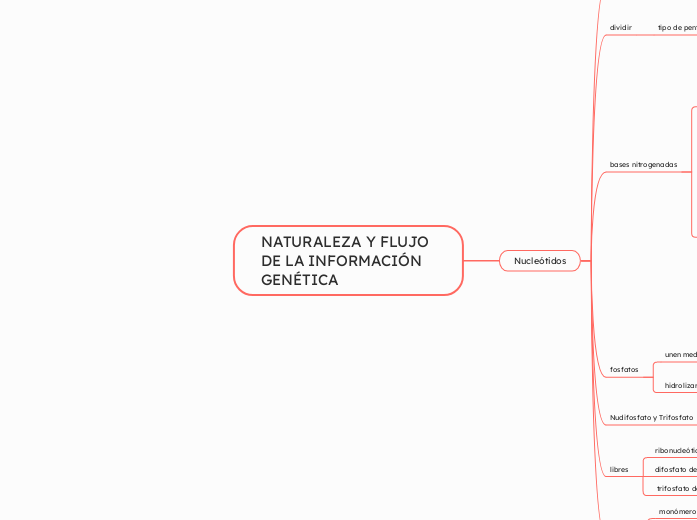 NATURALEZA Y FLUJO
DE LA INFORMACIÓN GENÉTICA