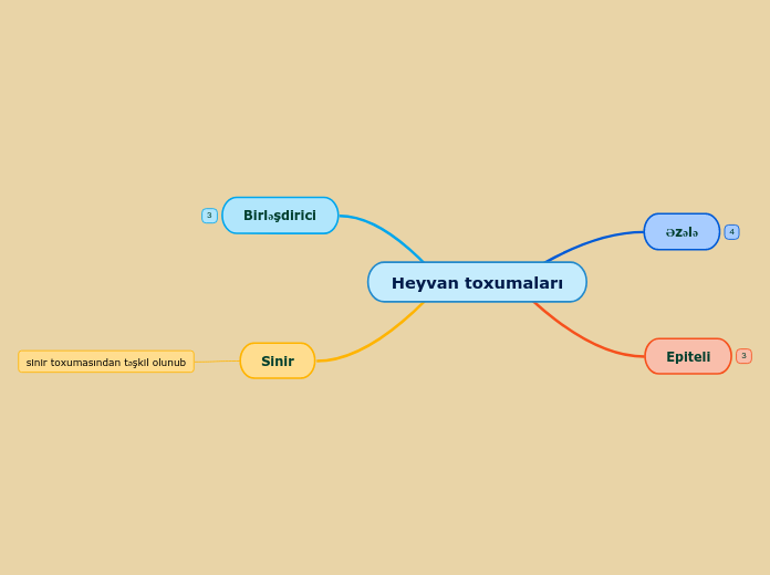 Heyvan toxumaları