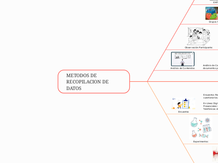 METODOS DE RECOPILACION DE DATOS