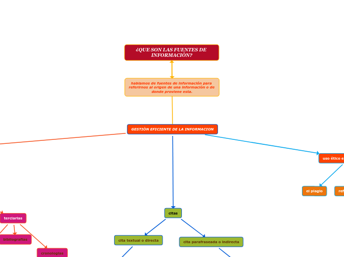 GESTIÒN EFICIENTE DE LA INFORMACION