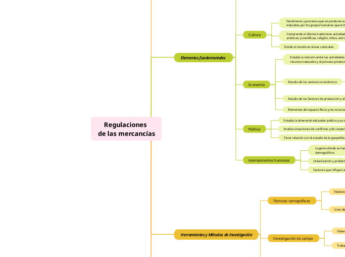 Regulaciones 
de las mercancías