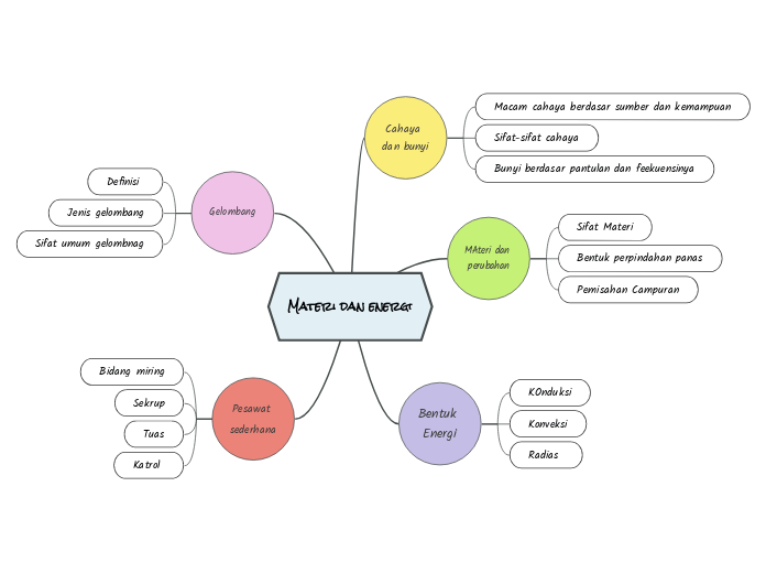 Materi dan energi