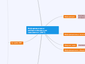 Информационные технологии