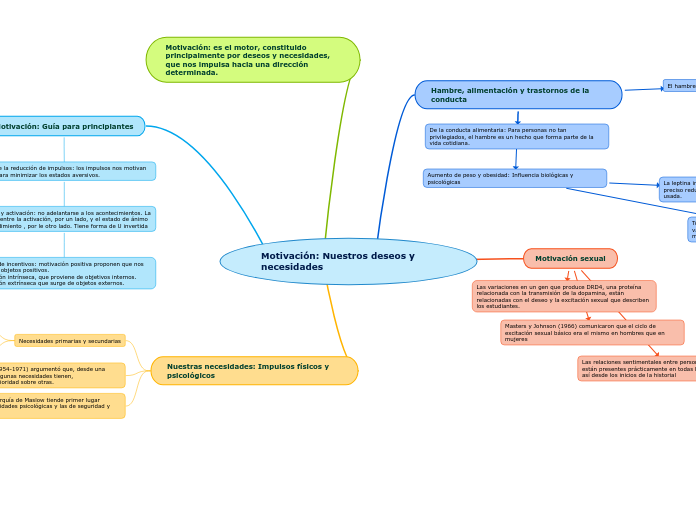 Motivación: Nuestros deseos y necesidades