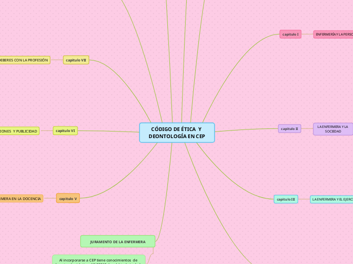 CÓDIGO DE ÉTICA  Y DEONTOLOGÍA EN CEP