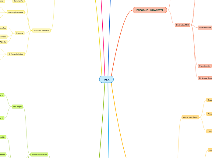 Administración Mapa Mental