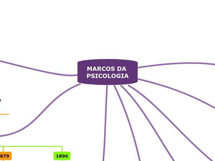 MARCOS_ História da Psicologia