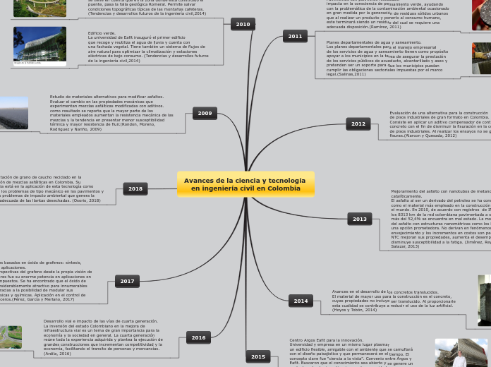 avances cientificos y tecnologicos en ingenieria civil en Colombia