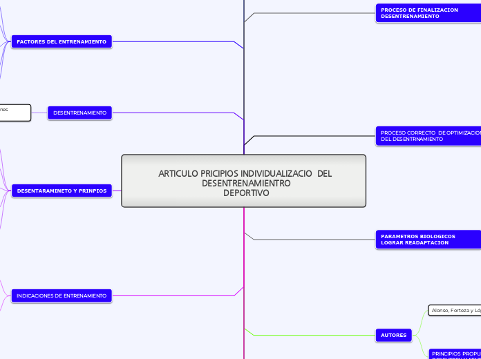 ARTICULO PRICIPIOS INDIVIDUALIZACIO  DEL DESENTRENAMIENTRO
DEPORTIVO