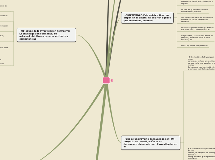 Mapa Mental Muestra