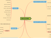 EMULSIFIERS