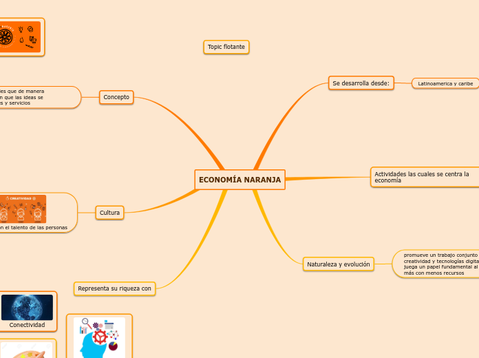 ECONOMÍA NARANJA