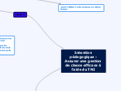 Intention pédagogique- Assurer une gestion de classe efficace à l'aide du TNI