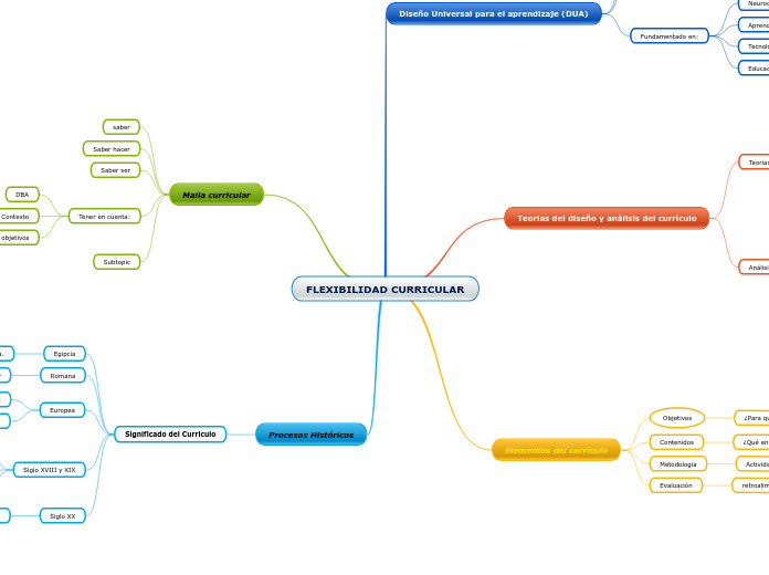 FLEXIBILIDAD CURRICULAR