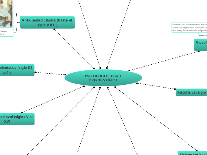 PSICOLOGIA-  EDAD PRECIENTÍFICA