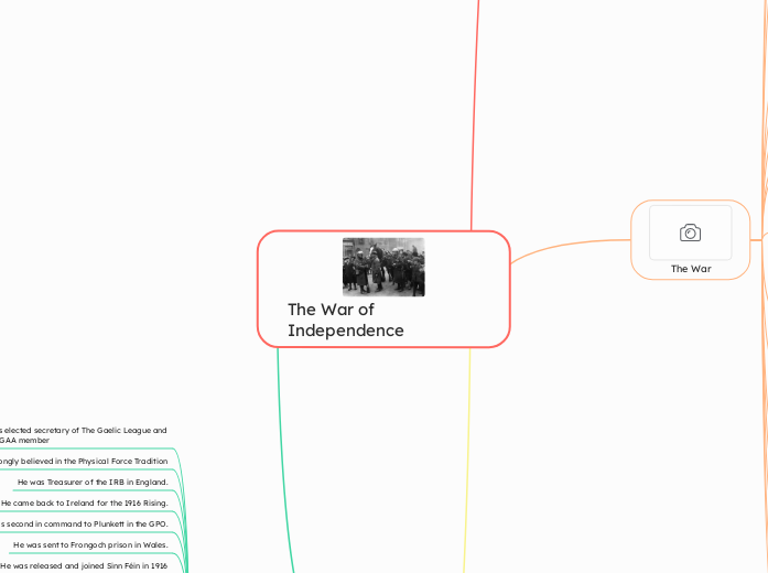 The War of Independence 