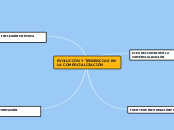 EVOLUCIÓN Y TENDENCIAS EN LA COMERCIALIZACIÓN