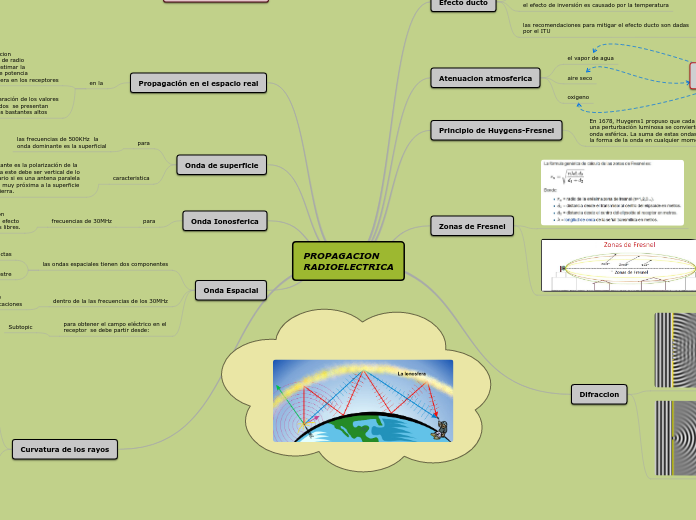 PROPAGACION 
RADIOELECTRICA