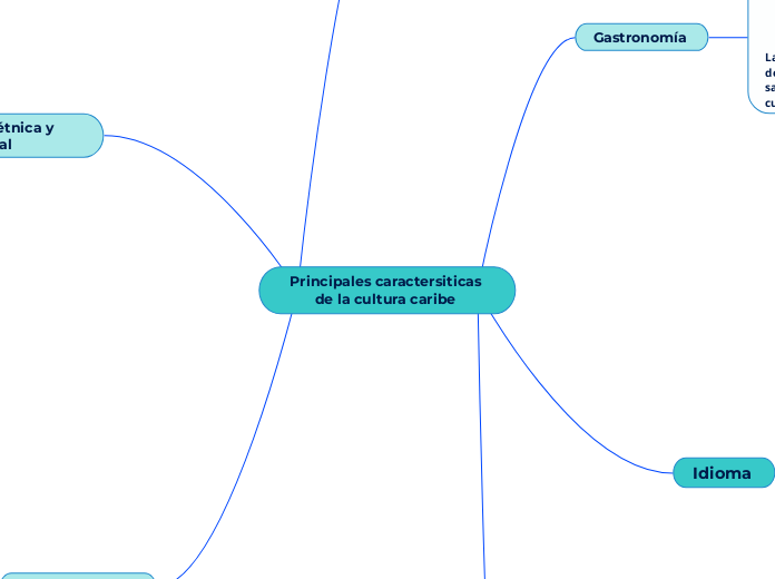 Principales caractersiticas de la cultura caribe 