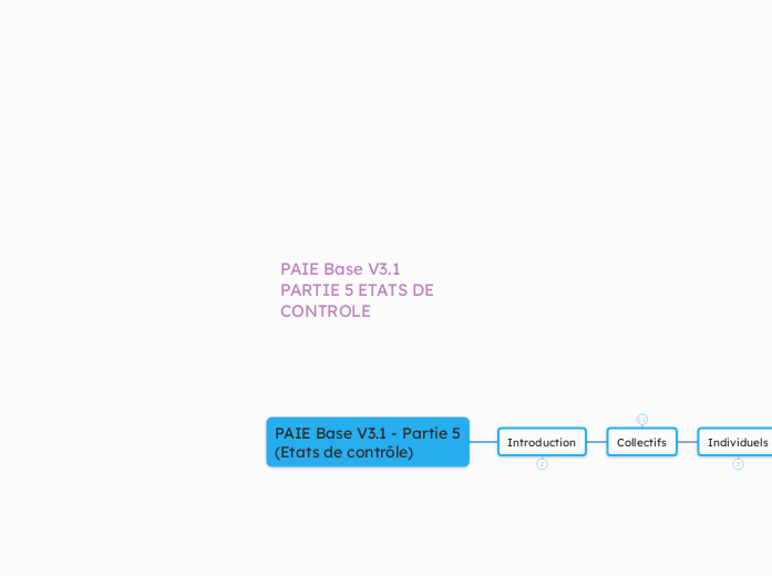 PAIE Base V3.1
PARTIE 5 ETATS DE CONTROLE