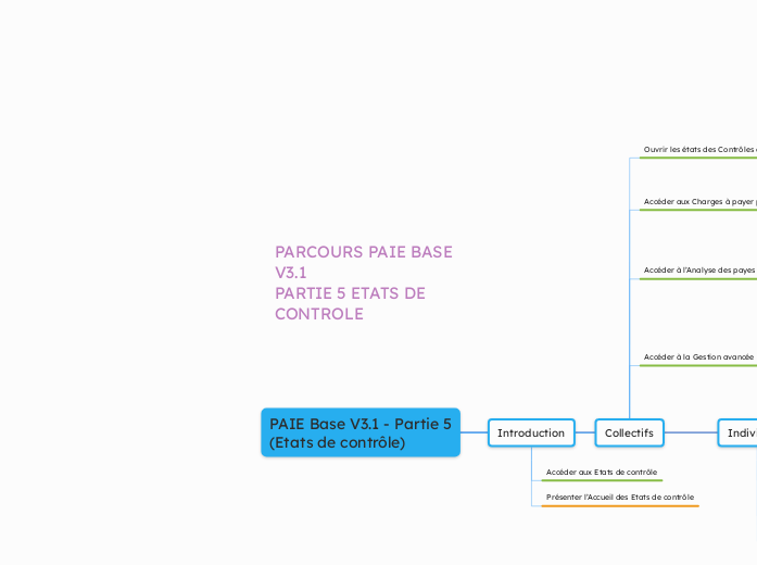 PARCOURS PAIE BASE V3.1
PARTIE 5 ETATS DE CONTROLE