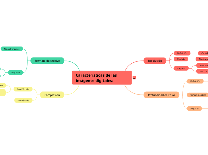 Características de las imágenes digitales: