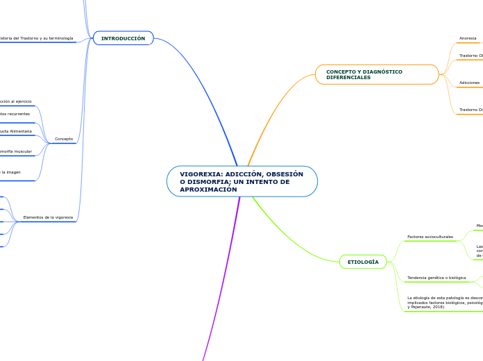 VIGOREXIA: ADICCIÓN, OBSESIÓN O DISMORFIA; UN INTENTO DE APROXIMACIÓN