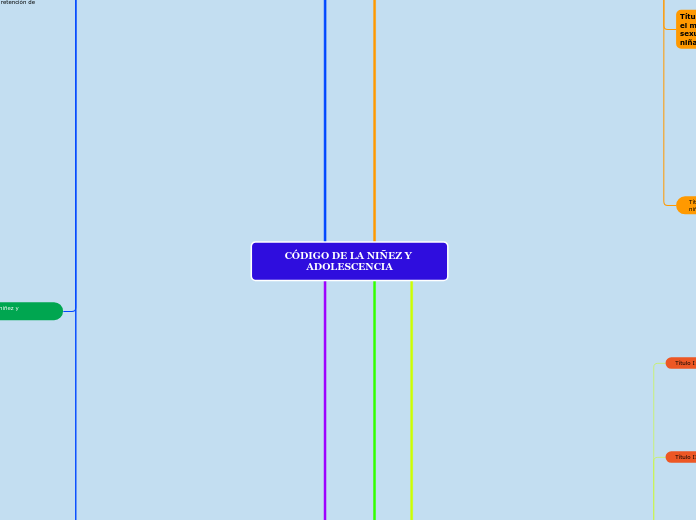 CÓDIGO DE LA NIÑEZ Y ADOLESCENCIA