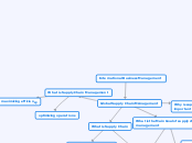 Global supply Chain Management