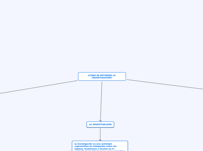 ¿COMO SE ENTIENDE LA INVESTIGACIÓN?