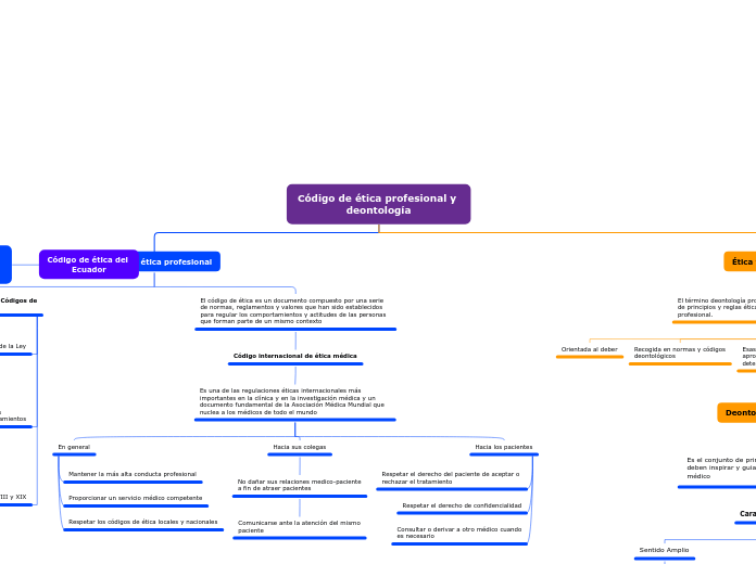 Código de ética profesional y 
deontología