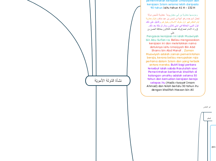 نشأة الدّولة الأمويّة