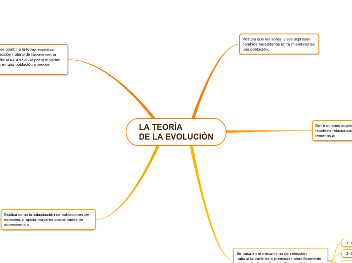 LA TEORÍA DE LA EVOLUCIÓN