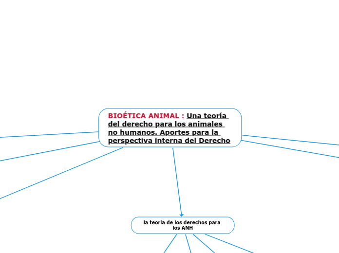 BIOÉTICA ANIMAL : Una teoría del derecho para los animales no humanos. Aportes para la perspectiva interna del Derecho