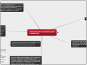  evolución de la comunicación electrónica, 