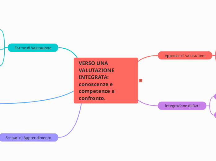 Valutazione Integrata