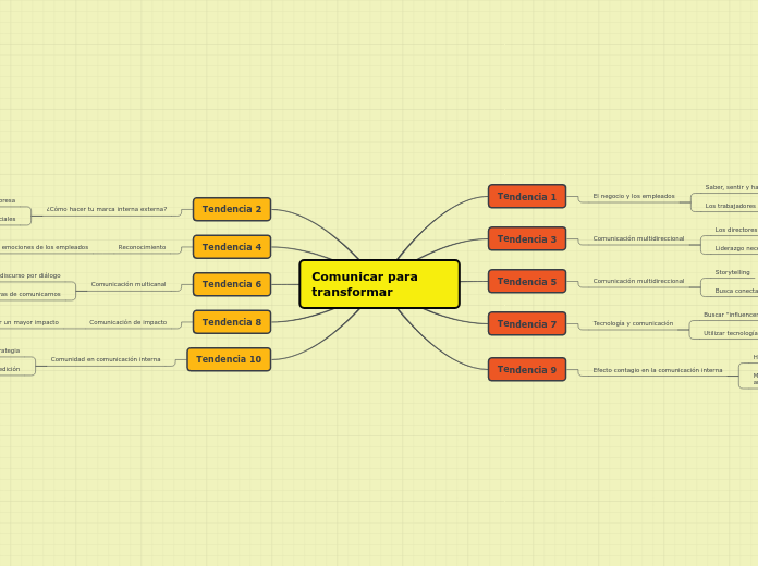 Comunicar para transformar