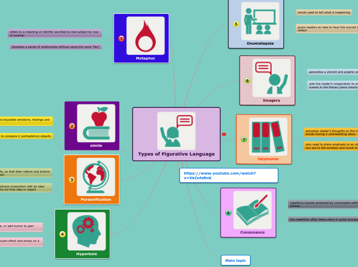 Types of Figurative Language