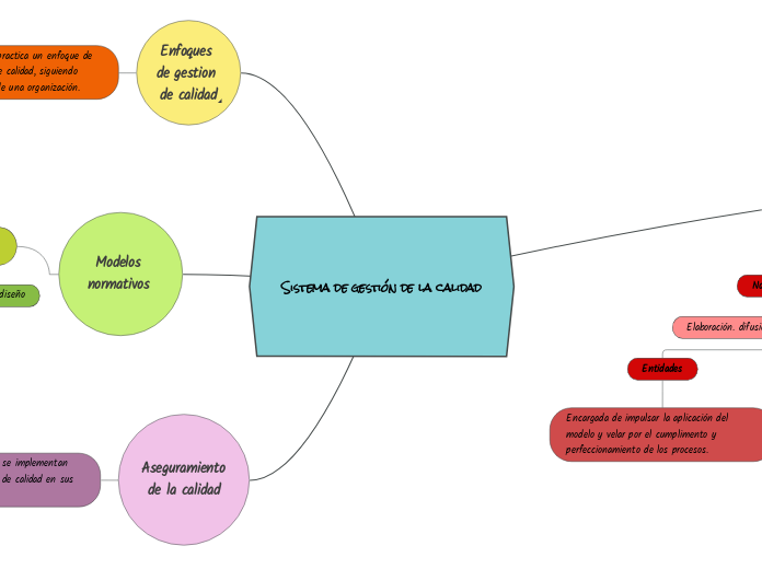 Sistema de gestión de la calidad