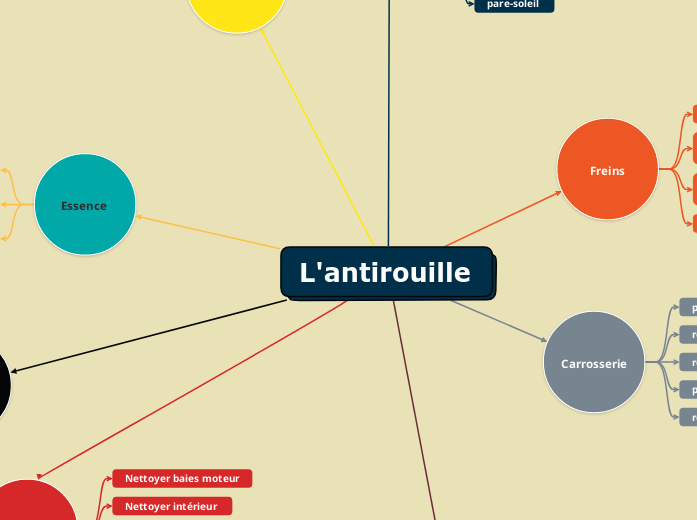 L'antirouille 